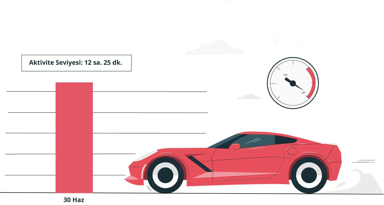 03 · Detailed usage analysis