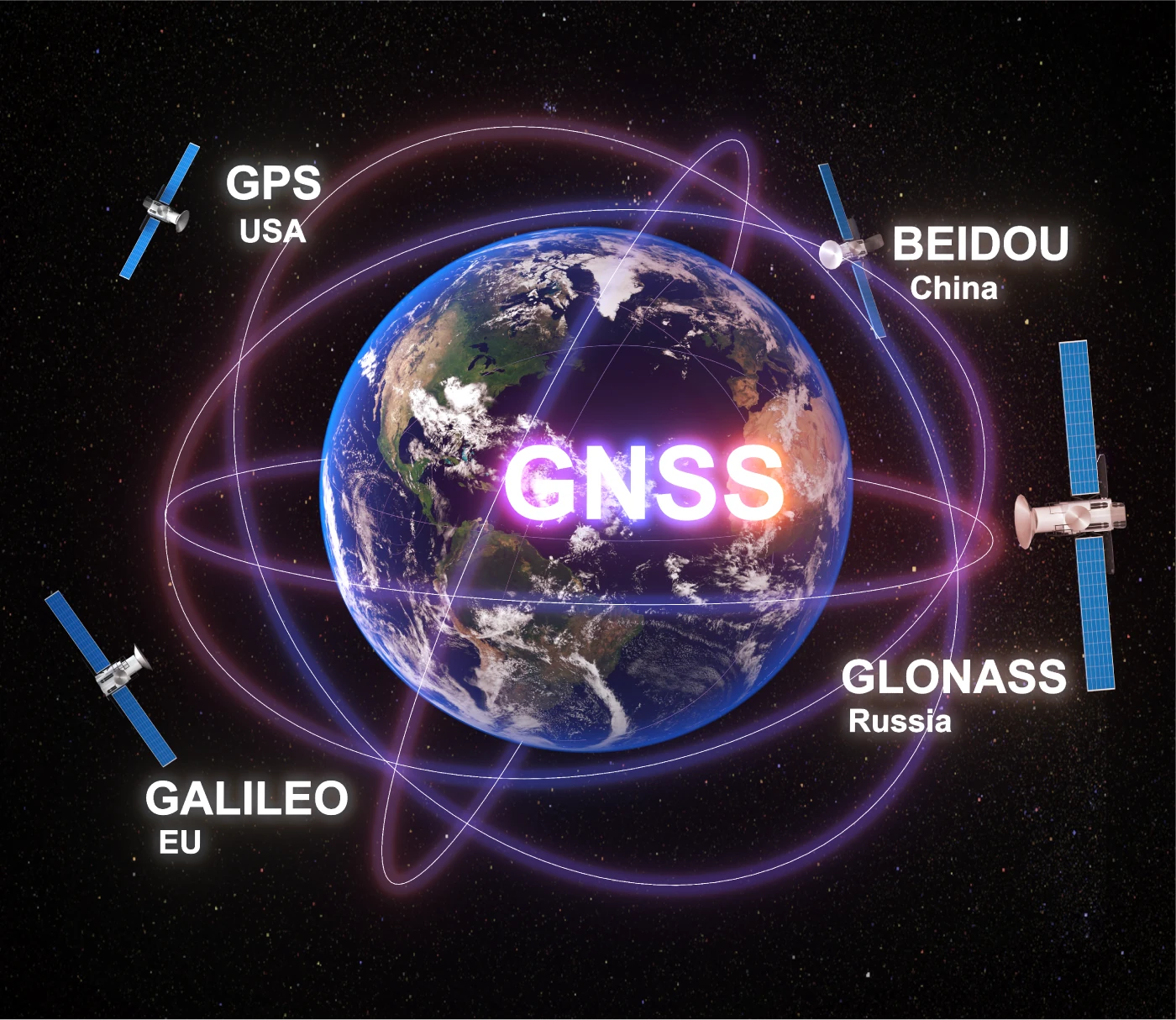 02 · GNSS — Satellite positioning